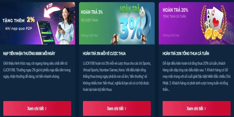 Tổng quan quy trình thanh toán Happyluke
